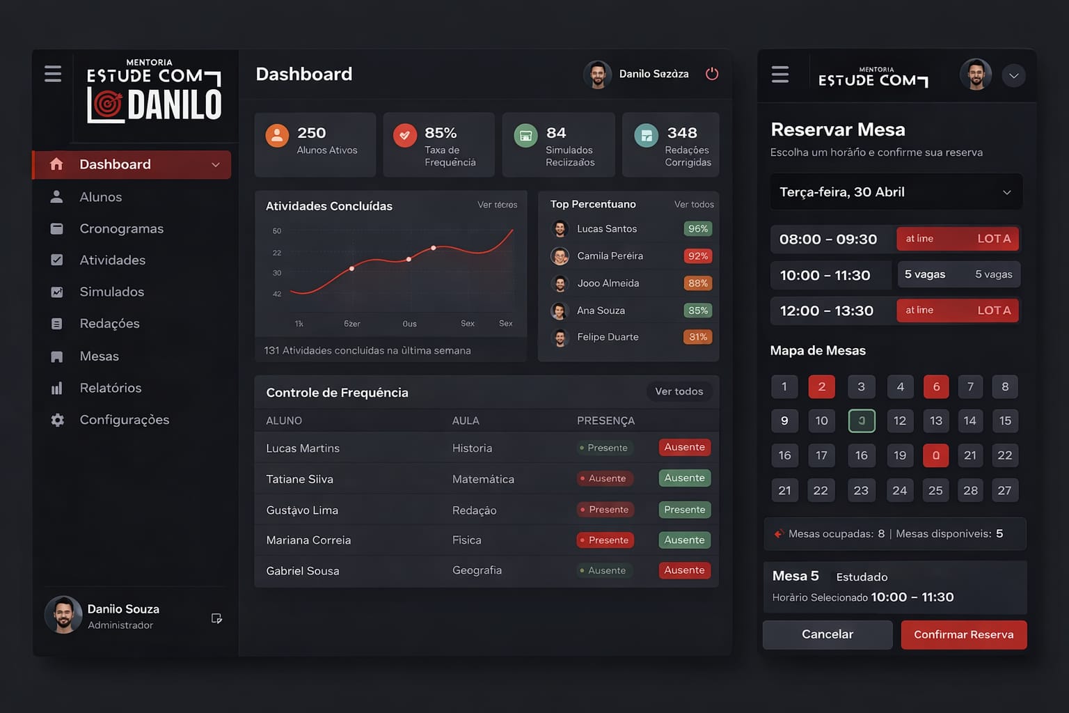 Dashboard de gestão — Estude com Danilo